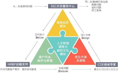 人力資源管理,為什么要向華為學(xué)習(xí)?