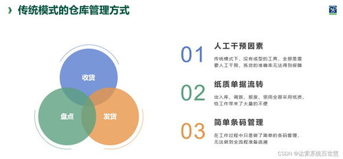 一起解讀,從凌亂到智能,兩種倉(cāng)庫(kù)物流管理的區(qū)別