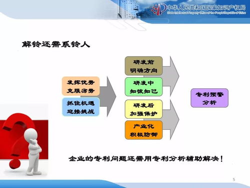 企業(yè)知識(shí)產(chǎn)權(quán)戰(zhàn)略規(guī)劃與管理培訓(xùn)精品課件分享 一