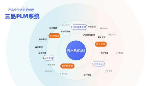 plm系統(tǒng) 制造企業(yè)的得力產(chǎn)品管理助手