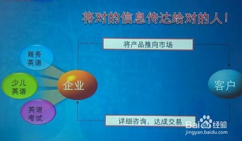 如何管理好企業(yè)品牌與產(chǎn)品的關(guān)鍵詞 賬戶(hù)結(jié)構(gòu)